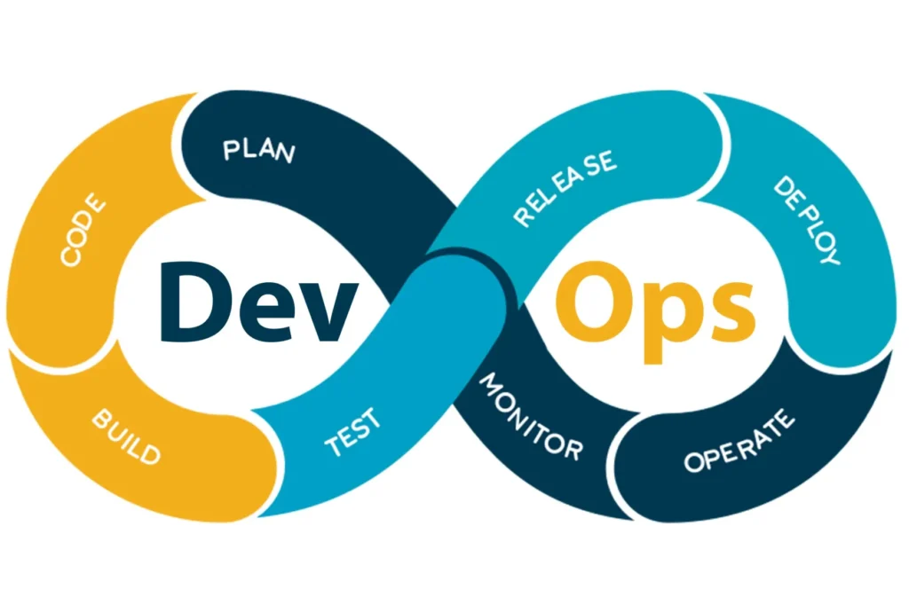 cloud computing and devops