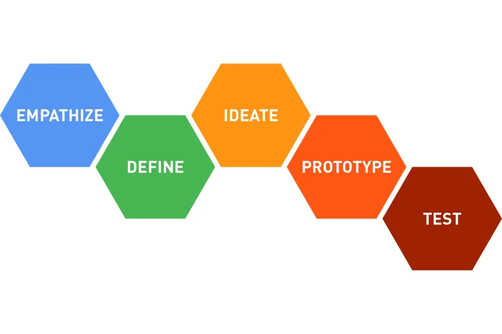 important parts of UI/UX course