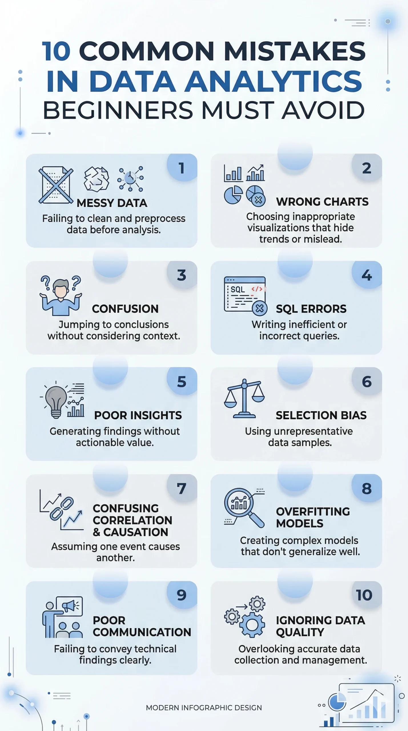 A vertical infographic with a clean, modern design in blue, white, and light grey. The title at the top reads "10 Common Mistakes in Data Analytics Beginners Must Avoid." The layout features 10 numbered sections, each with a minimalist icon, a bold heading, and a short description. The mistakes listed include Messy Data, Wrong Charts, Confusion, SQL Errors, Poor Insights, Selection Bias, Confusing Correlation & Causation, Overfitting Models, Poor Communication, and Ignoring Data Quality.