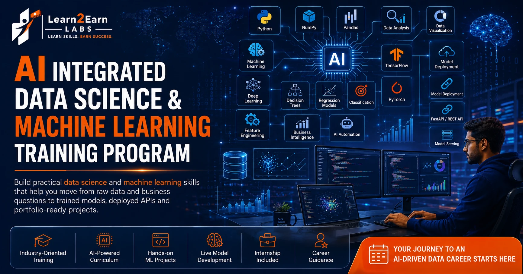 AI Integrated Data Science and Machine Learning Training